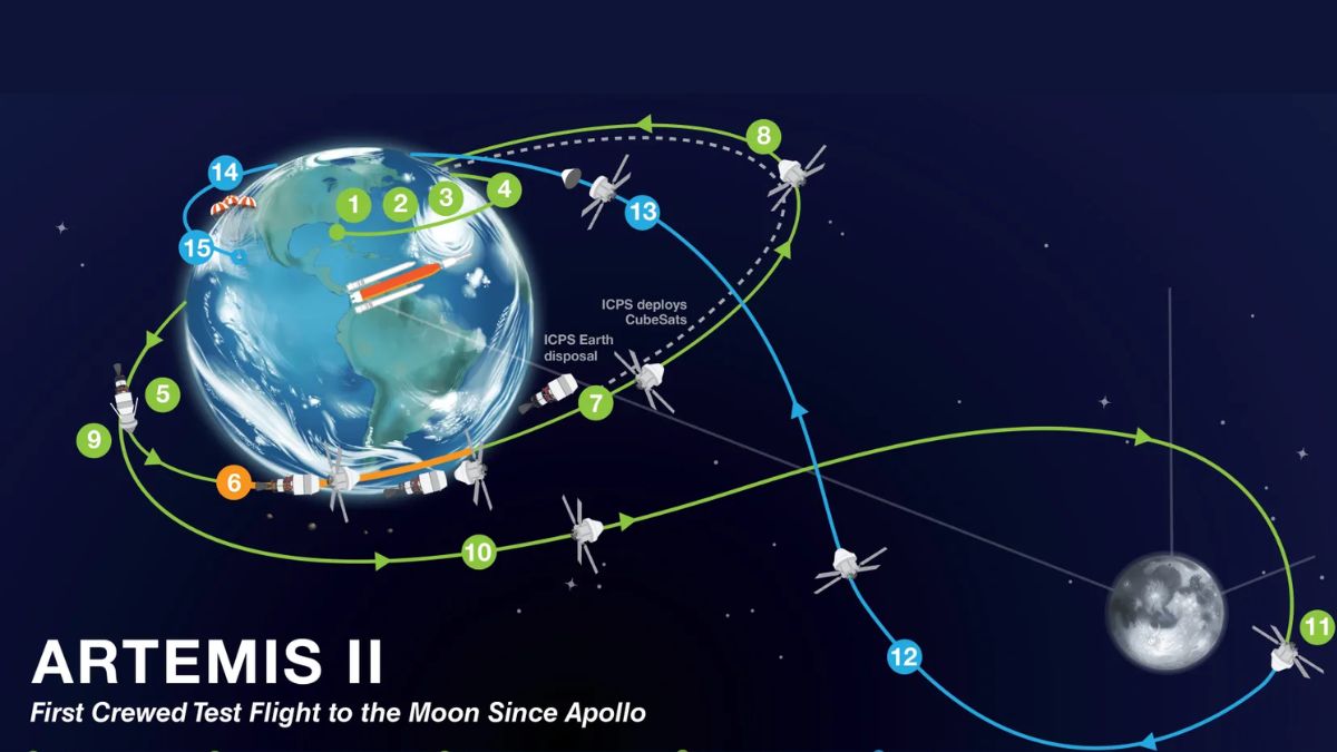 NASA Artemis II Mission: Check the Launch Date, Mission Overview and Crew Members Here!