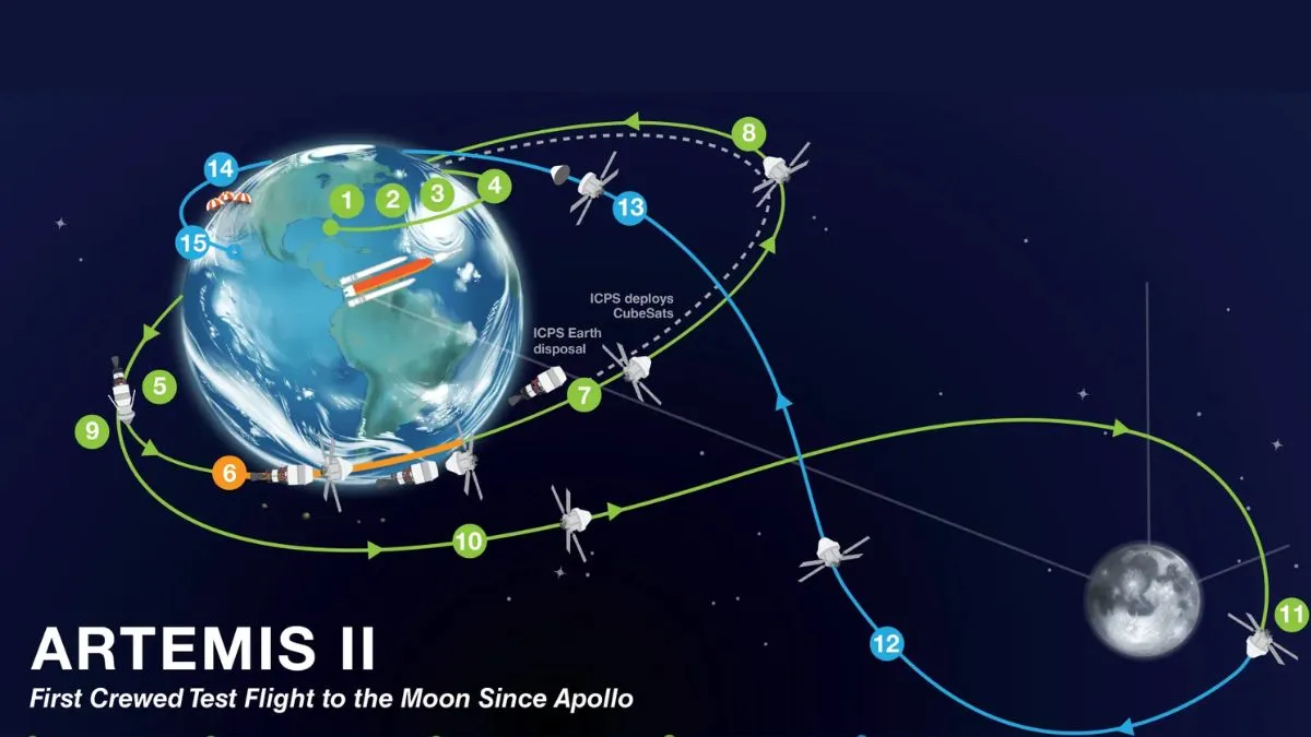 NASA Artemis II Mission: Check the Launch Date, Mission Overview and Crew Members Here!