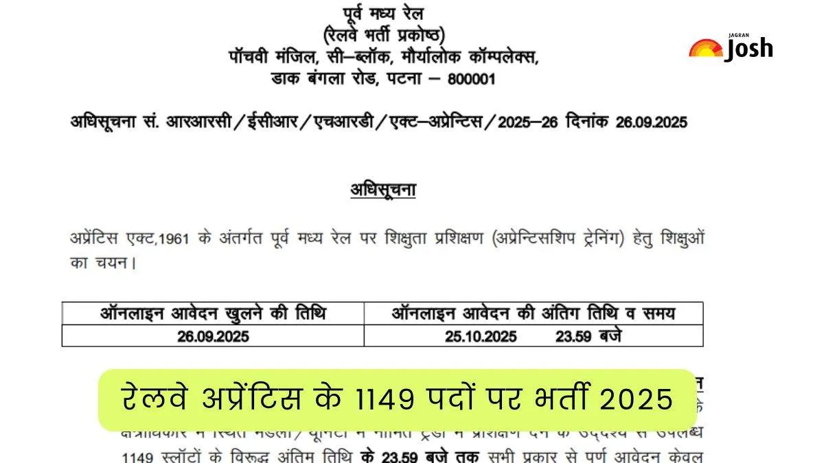 RRC ECR Apprentice Recruitment 2025