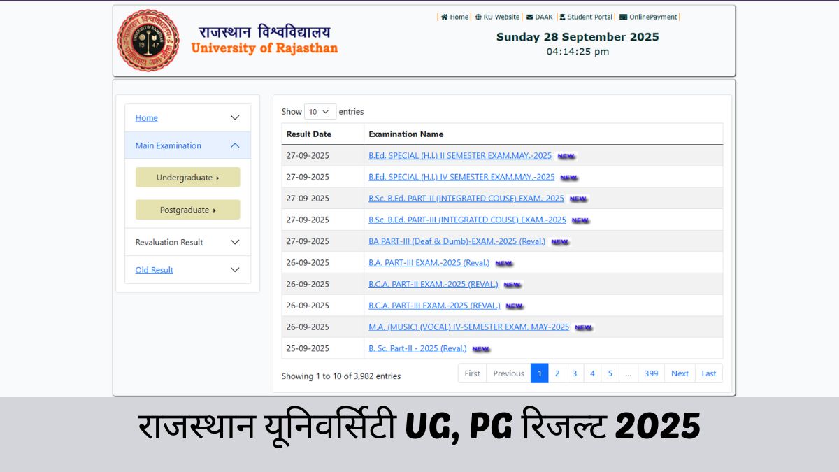 Uniraj Result 2025 OUT: राजस्थान यूनिवर्सिटी UG, PG रिजल्ट result.uniraj.ac.in जारी, यहां से डाउनलोड करें मार्कशीट