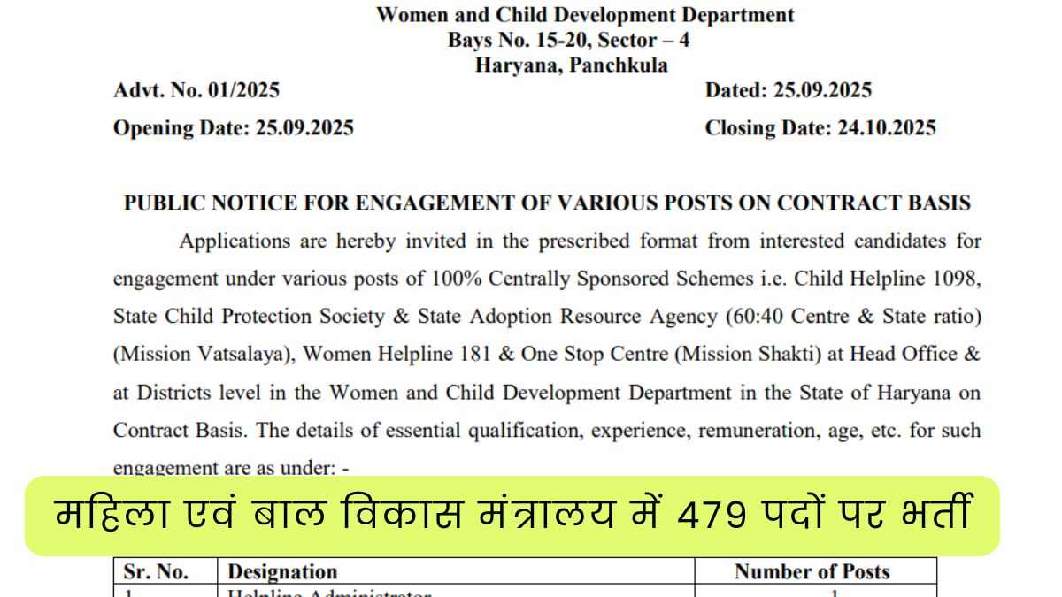 Haryana WCD Vacancy 2025: सुनहरा मौका! महिला एवं बाल विकास मंत्रालय में 479 पदों पर भर्ती, योग्यता जानें