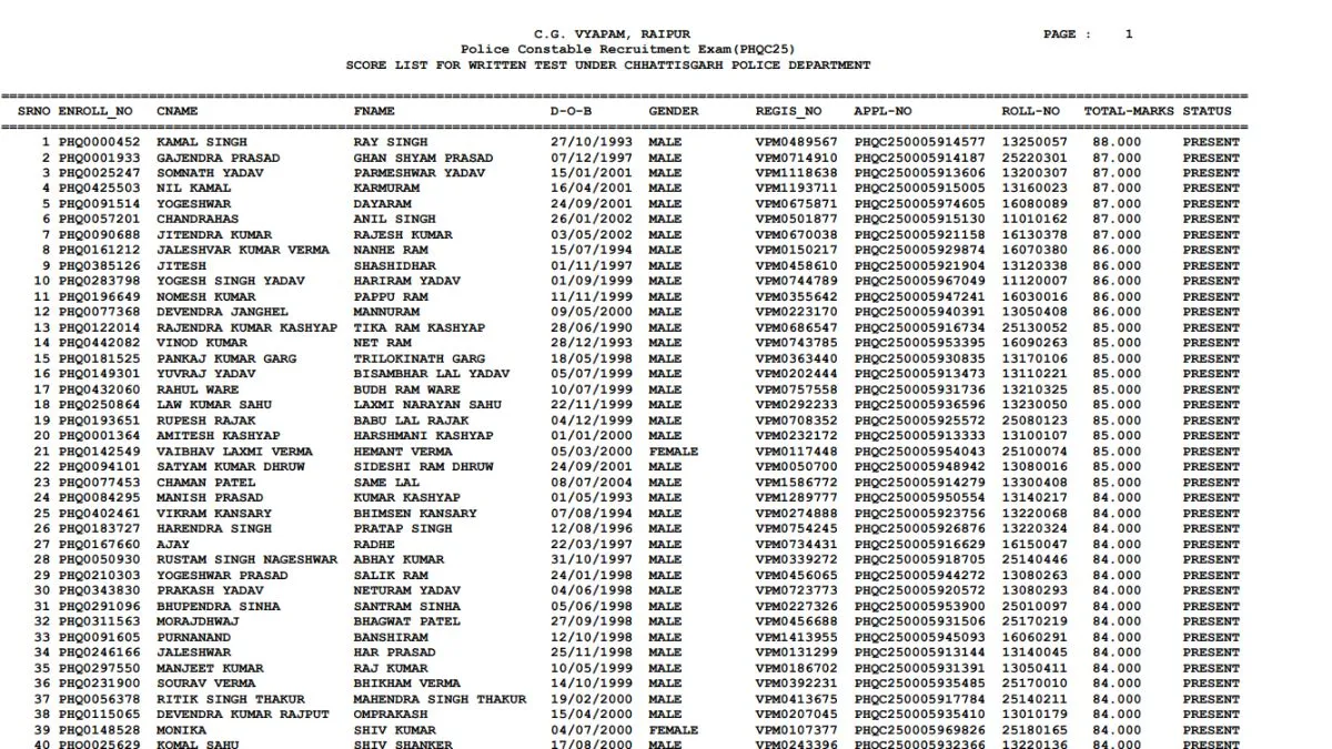 CG Vyapam Constable Result 2025 OUT