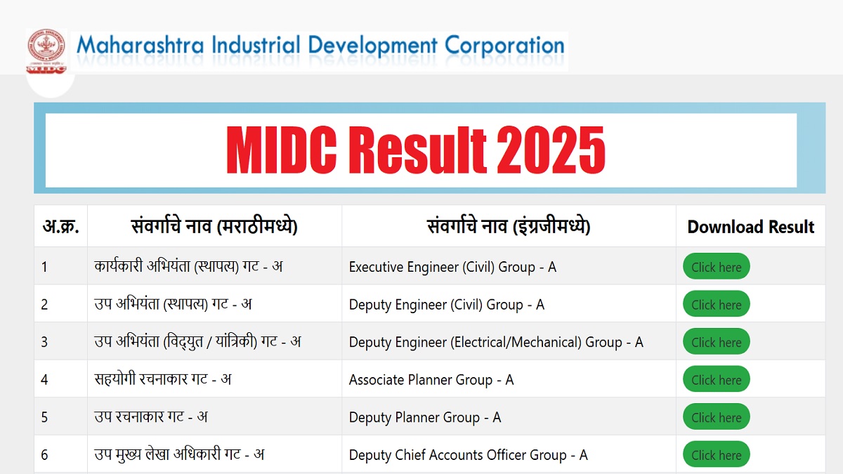 MIDC Result 2025 Released at midcindia.org for Various Posts, Check Direct Link Here