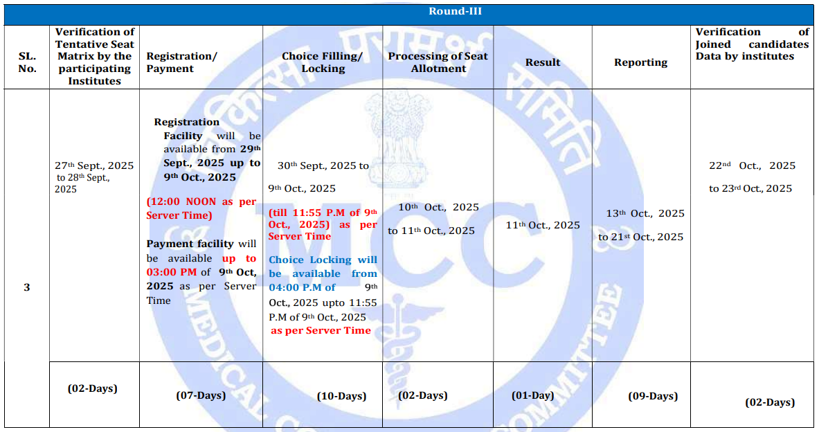 NEET UG Counselling 2025: Round 3 Seat Allotment Delayed; Check Official Schedule Here