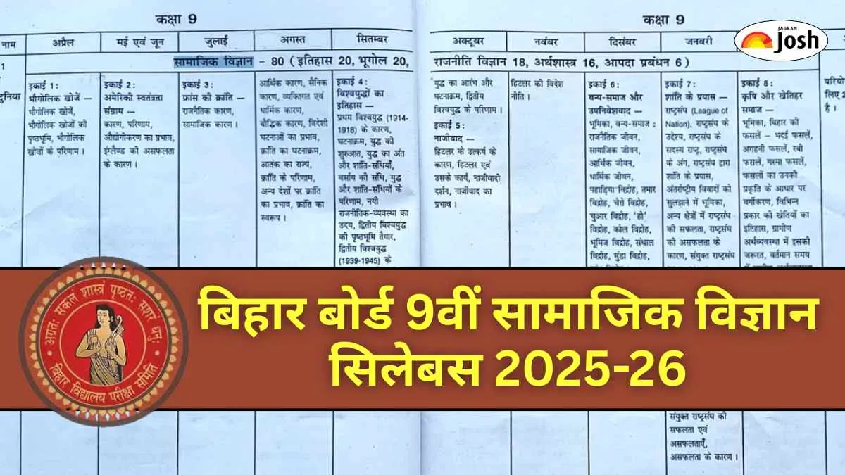 बिहार बोर्ड 9वीं सामाजिक सामाजिक विज्ञान सिलेबस 2025-26 (Bihar Board 9th Social Science Syllabus in Hindi), डाउनलोड सिलेबस PDF