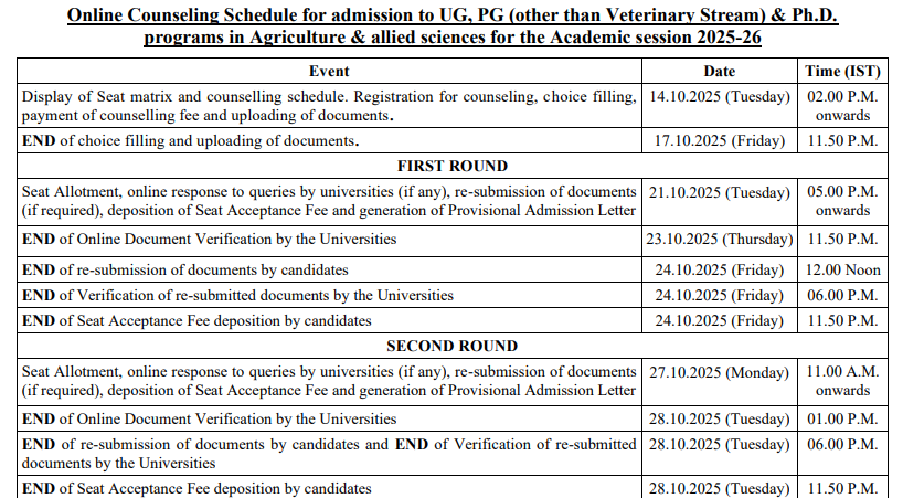 ICAR Counselling 2025: Registration Begins Today for UG, PG, PhD in Agriculture, Allied Sciences; Details here