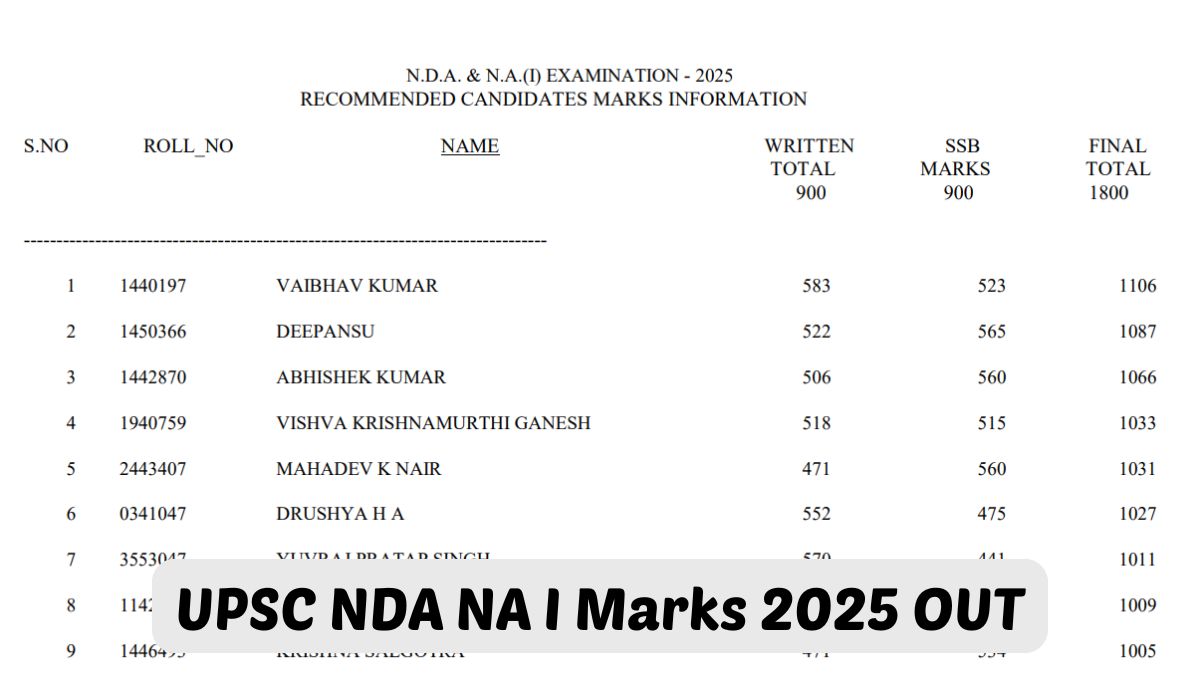 UPSC NDA NA I Marks 2025 OUT: यूपीएससी NDA NA 1 मार्क्स upsc.gov.in पर जारी, डाउनलोड करें Name Wise लिस्ट PDF