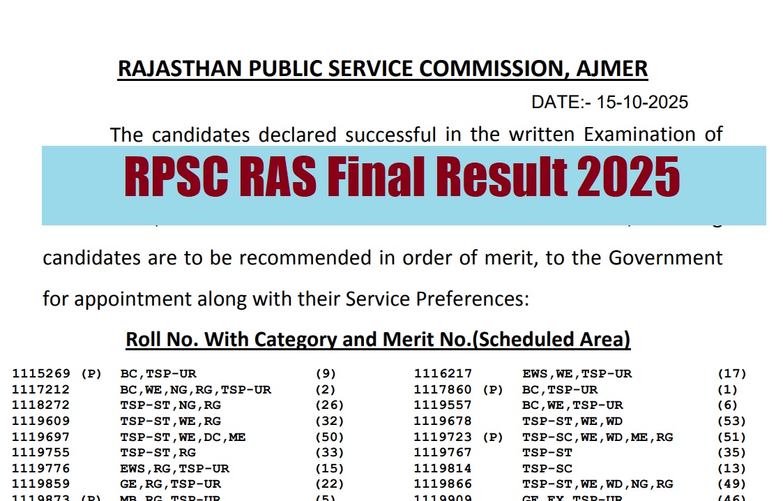 RPSC RAS Final Result 2023 Released at rpsc.rajasthan.gov.in, 2,219 candidates shortlisted - Check Merit List PDF Here