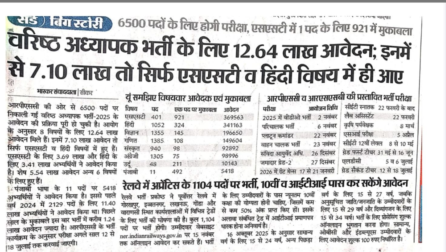 12.64 Lakh Applicants for RPSC 2nd Grade Teacher Posts: Know Subject-Wise Application Breakdown & Competition Ratio