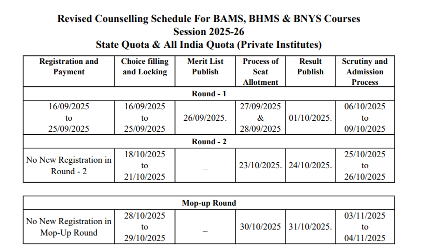 Chhattisgarh AYUSH Counselling 2025: Round 2 Seat Allotment to begin October 22; Check Revised Schedule Here