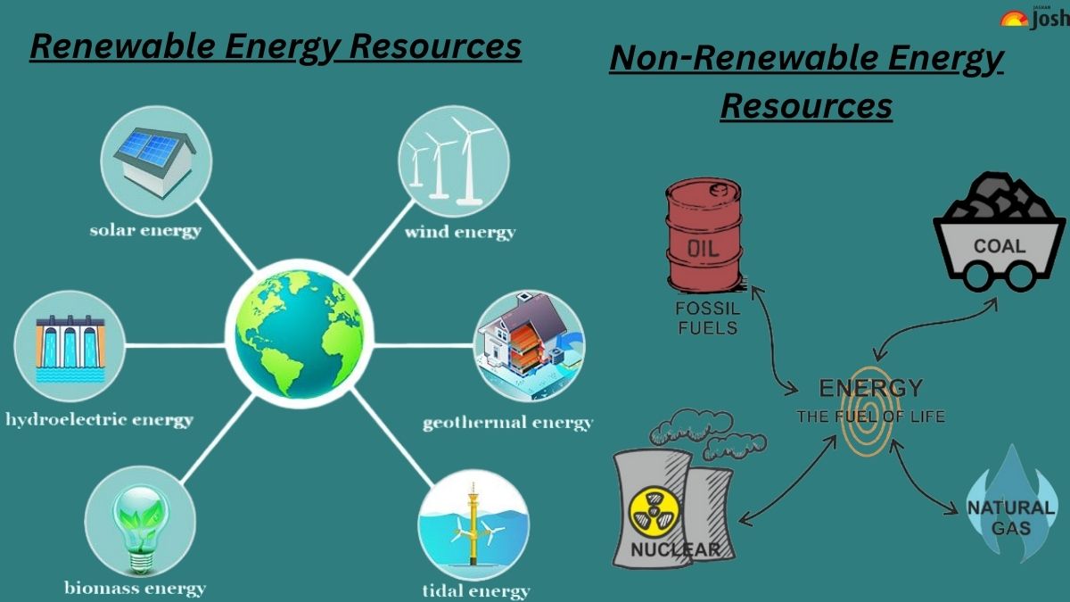 Renewable and Non-Renewable Energy Resources: Check their Types, Examples, and Key Differences