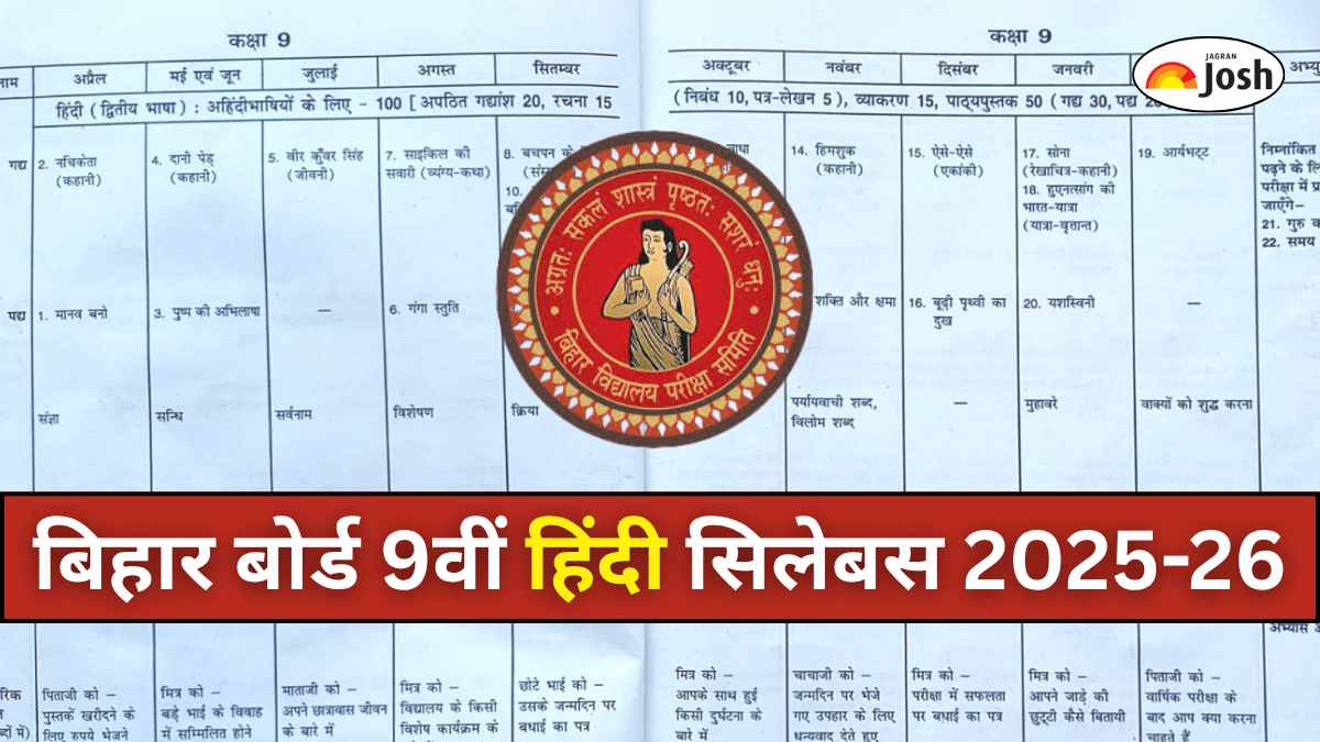 बिहार बोर्ड 9वीं  हिंदी सिलेबस 2025-26 (Bihar Board 9th Hindi Syllabus in Hindi), डाउनलोड सिलेबस PDF