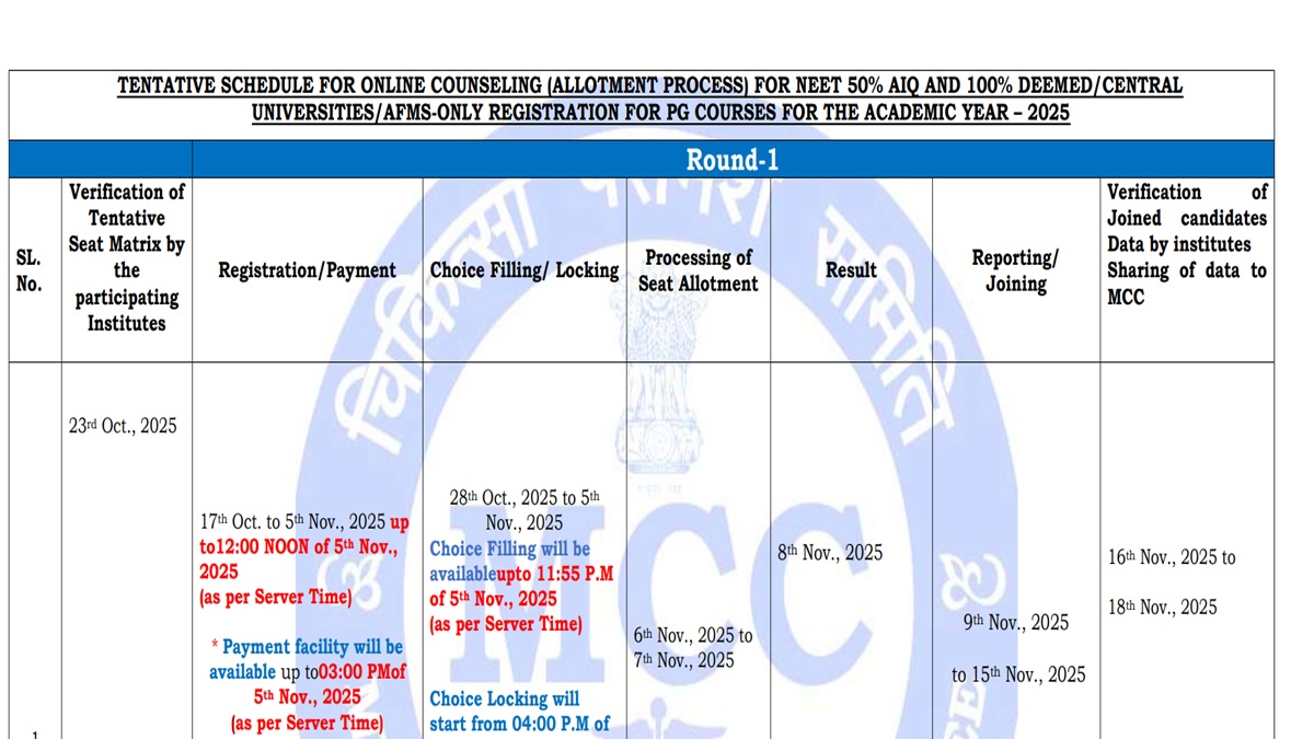 NEET PG Counselling 2025 Schedule Released at mcc.nic.in; Download PDF, Check Round 1, 2 and 3 Important Dates Here