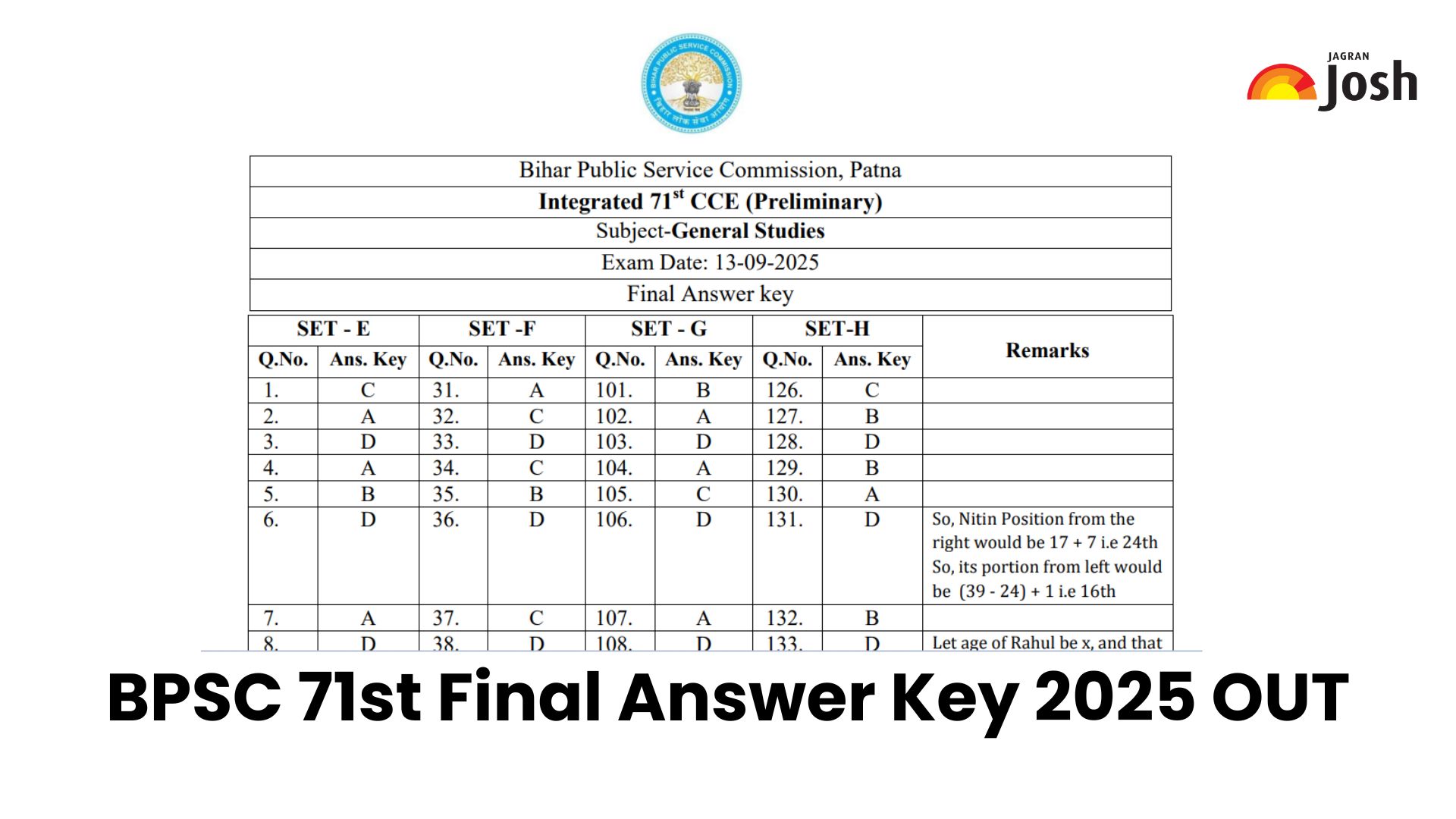 BPSC 71st Final Answer Key 2025 OUT: बीपीएससी उत्तर कुंजी bpsc.bih.nic.in पर जारी, यहां से डाउनलोड करें PDF