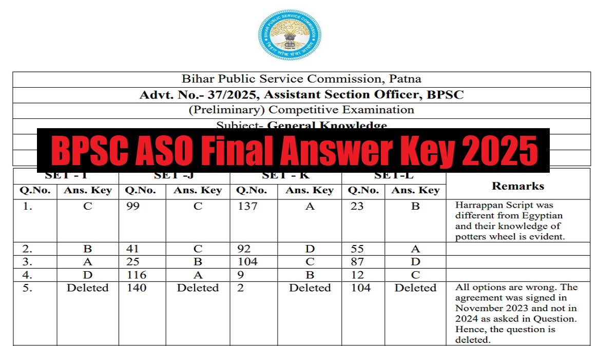BPSC ASO Final Answer Key 2025 Out bpsc.bihar.gov.in, Download Response Sheet PDF - Link Here