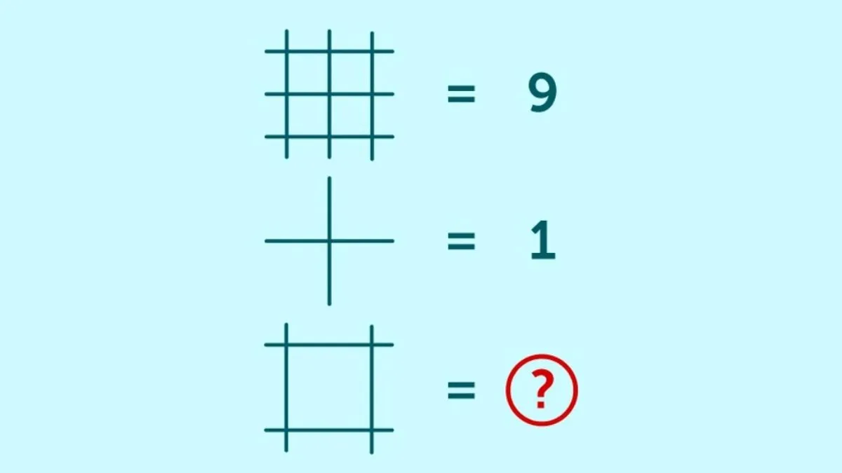 Find the missing number.