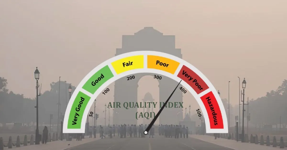 Quiz on AQI