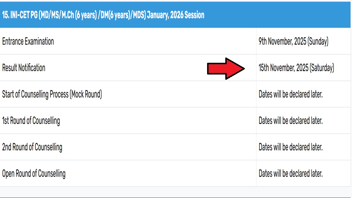 AIIMS INICET November 2025 Result Today, Download Scorecard at aiimsexams.ac.in