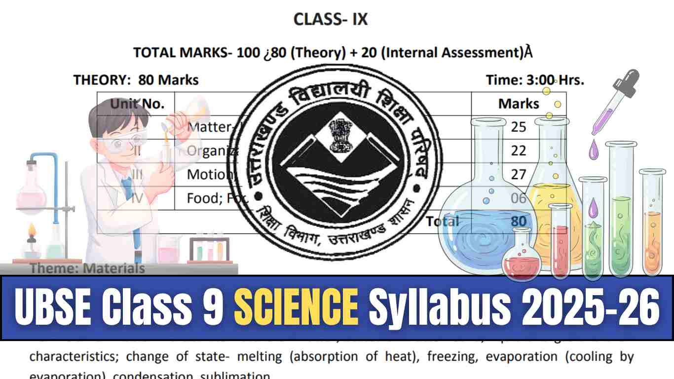 Uttarakhand UBSE Class 9 Science Syllabus 2025-26: Download FREE PDF