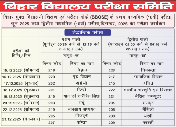 BBOSE Date Sheet 2026: Bihar Board Released Open School Class 10th, 12th Time Table; Download Schedule here
