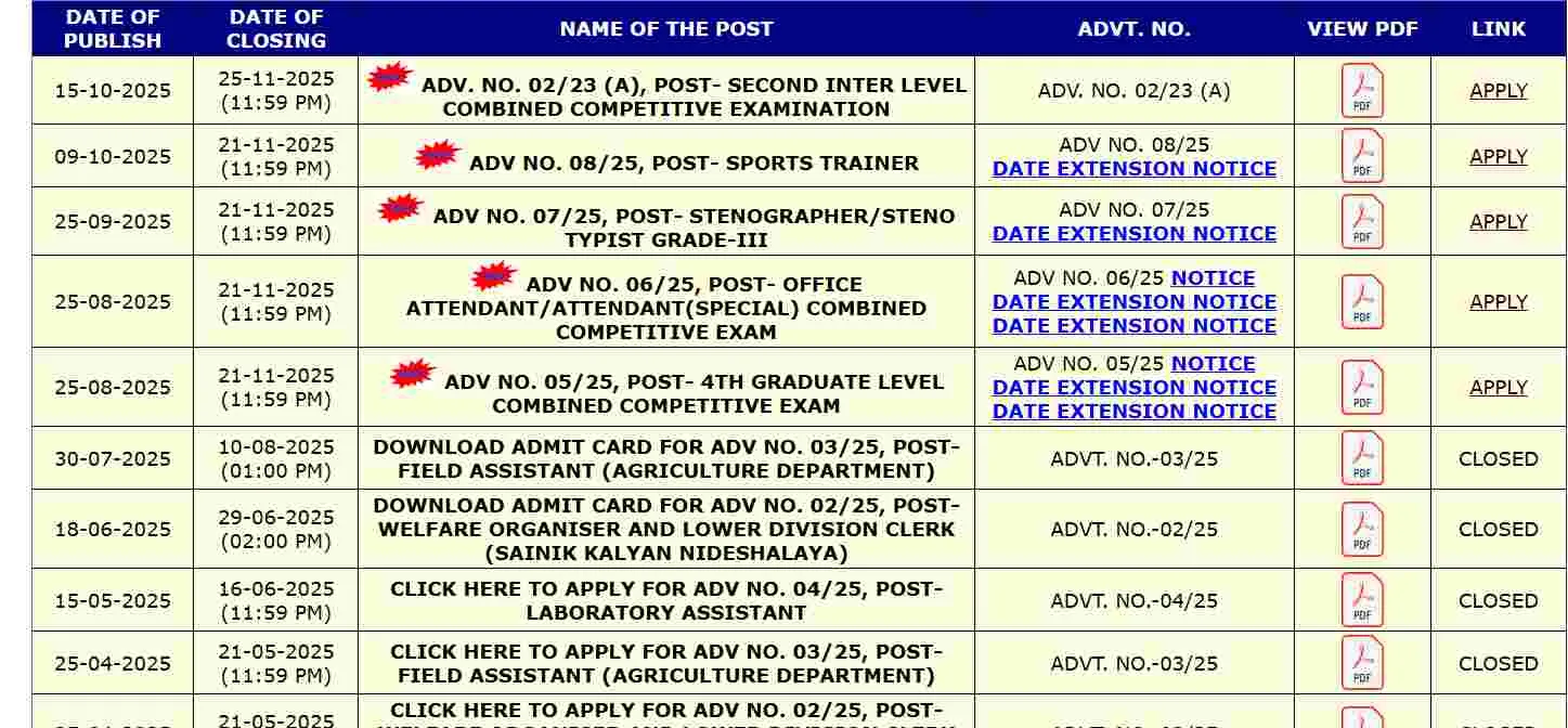 BSSC CGL 4 Vacancy 2025