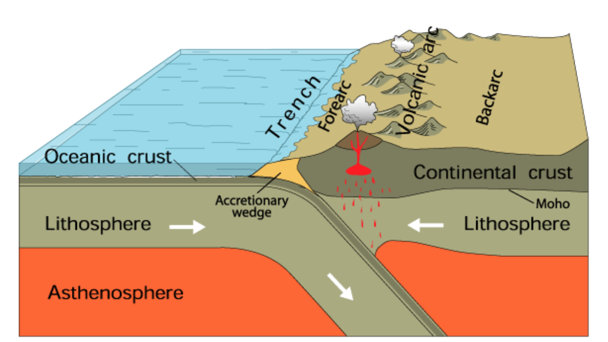 What Are Subduction Zones and Why They Trigger the World’s Deadliest Quakes?