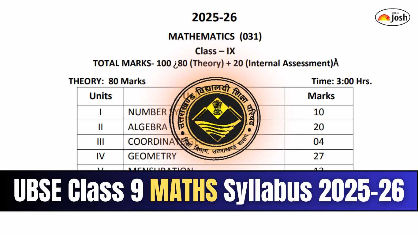 Uttarakhand UBSE Class 9 Maths Syllabus 2025-26: Download FREE PDF