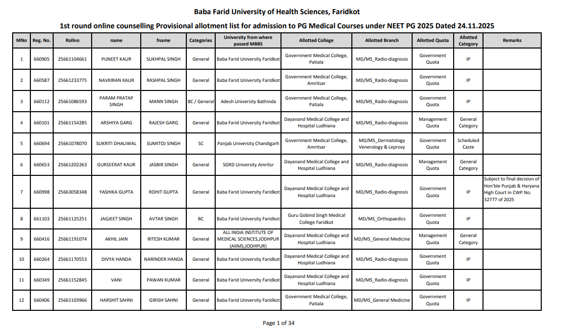 Punjab NEET PG Counselling 2025 Round 1 Seat Allotment Result OUT at bfuhs.ac.in; Direct Link Here