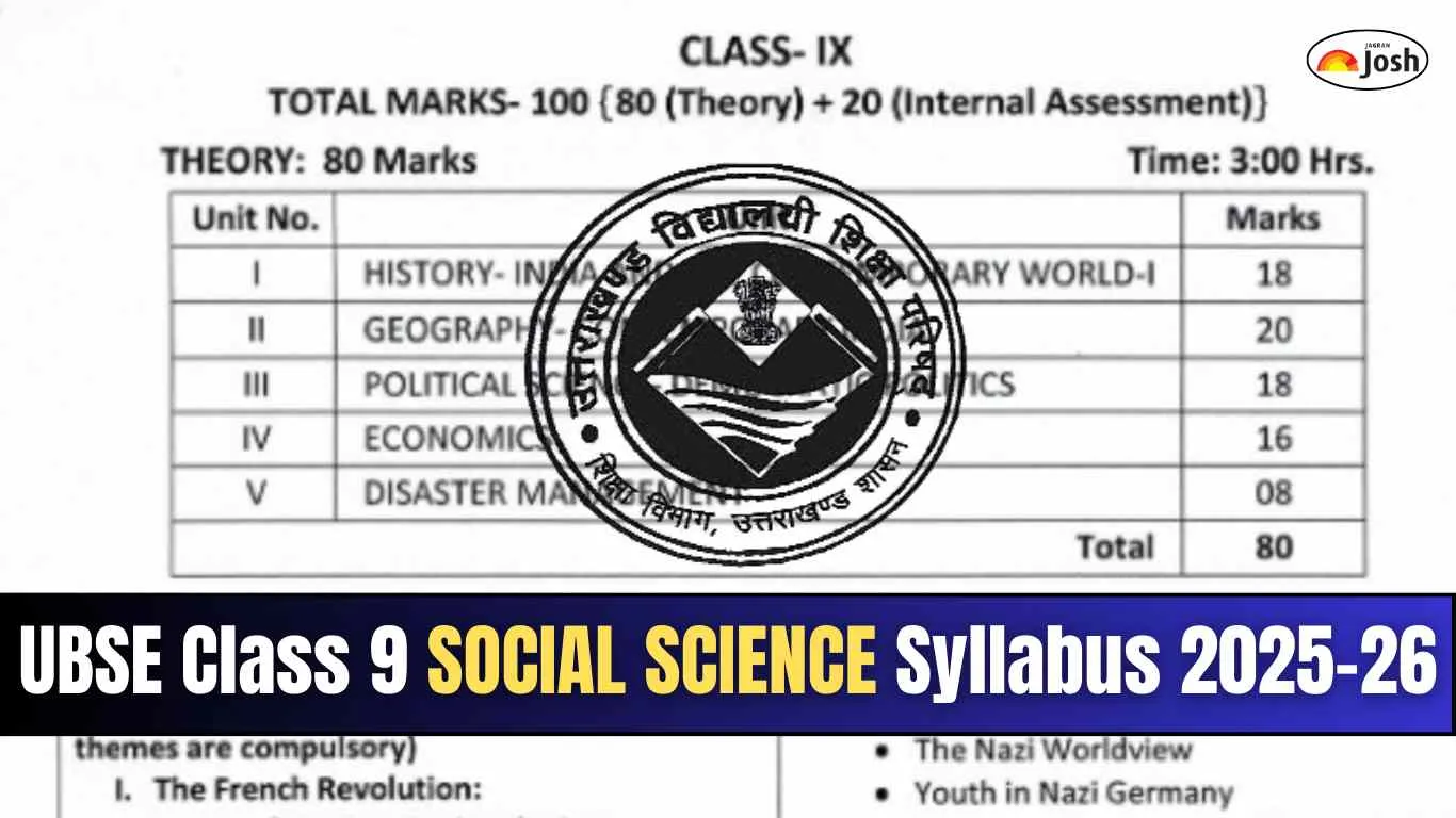 Uttarakhand UBSE Class 9 Social Science Syllabus 2025-26: Download FREE PDF