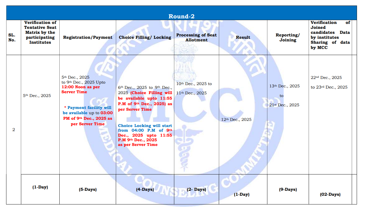 NEET PG 2025: MCC Revised Counselling Schedule Again, Check New Dates at mcc.nic.in