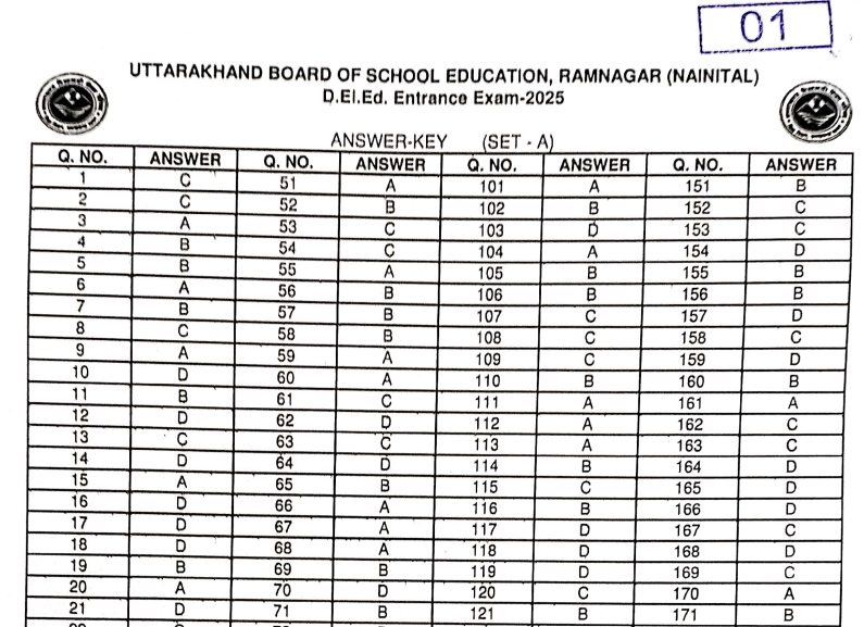 Uttarakhand DElEd 2025 Answer Key Released ukdeled.com; Direct link to Download Response Sheet PDF