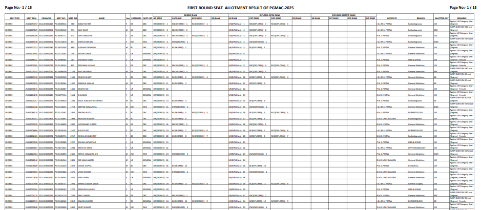 Bihar NEET PG 2025; Counselling Round 1 Result OUT at bceceboard.bihar.gov.in; Download Seat Allotment PDF