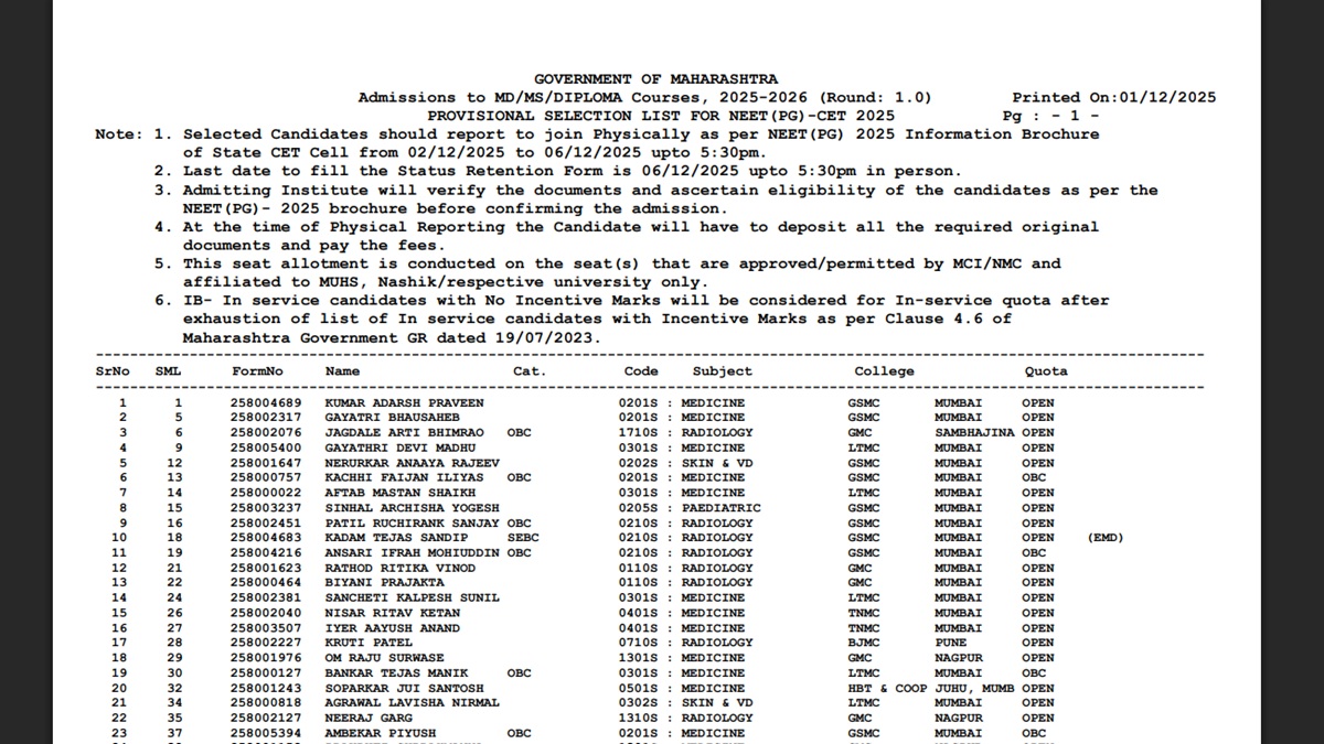 Maharashtra NEET PG 2025 Round 1 Selection List Released, Download PDF at cetcell.mahacet.org