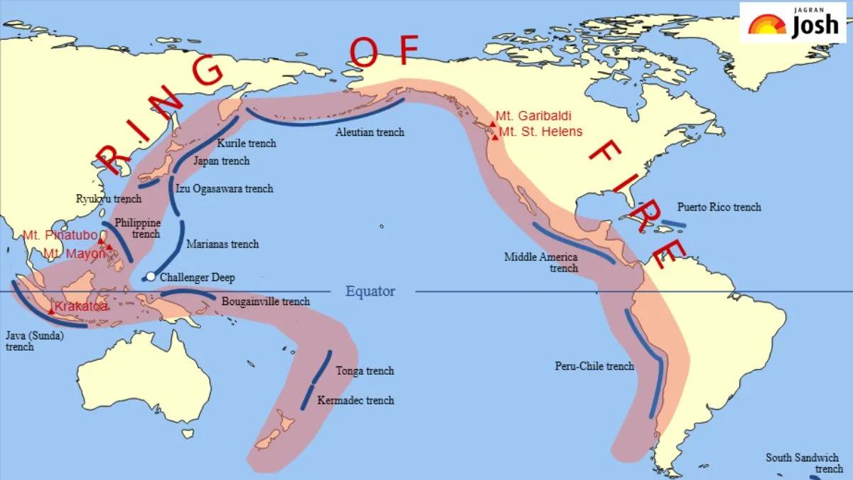रिंग ऑफ फायर क्विज