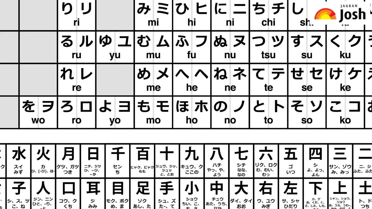 बिना वर्णमाला वाली भाषा