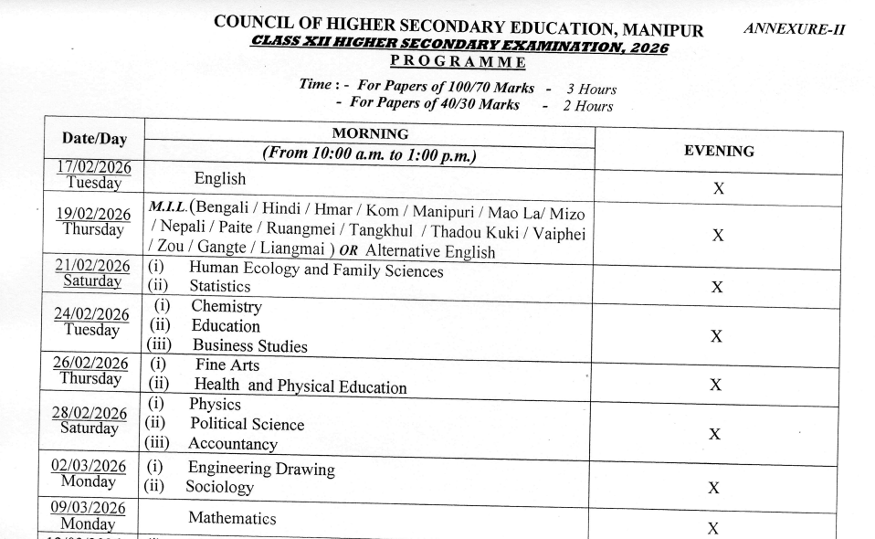Manipur Board Date Sheet 2026: COHSEM HSE (Class 12th) Schedule Released, Download Routine at cohsem.nic.in