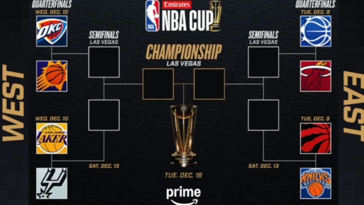NBA Cup 2025: Bracket and Schedule