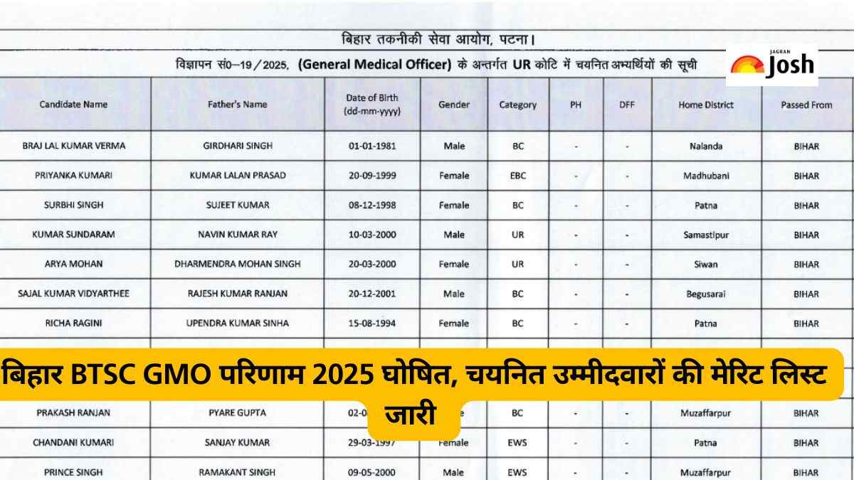 Bihar BTSC GMO Result 2025: घोषित हुआ परिणाम, चयनित उम्मीदवारों की मेरिट लिस्ट btsc.bihar.gov.in डाउनलोड करें
