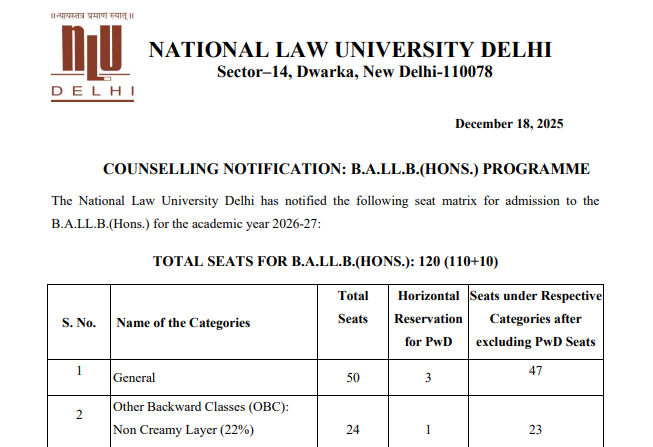 NLU Delhi released the AILET 2026 Counselling Schedule today, December 18, 2025.