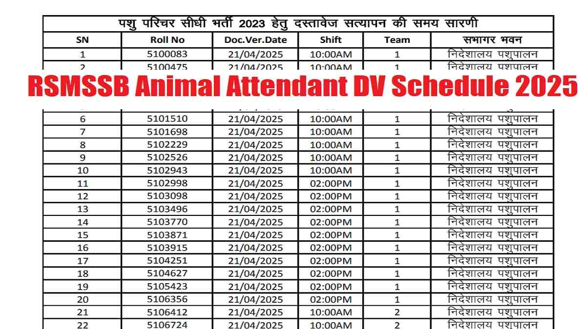 Rajasthan Pashu Parichar DV Schedule 2025 will be released today 
