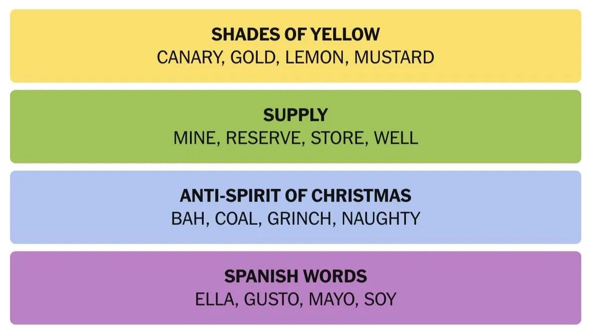 NYT Connections Hints April 10 Answer