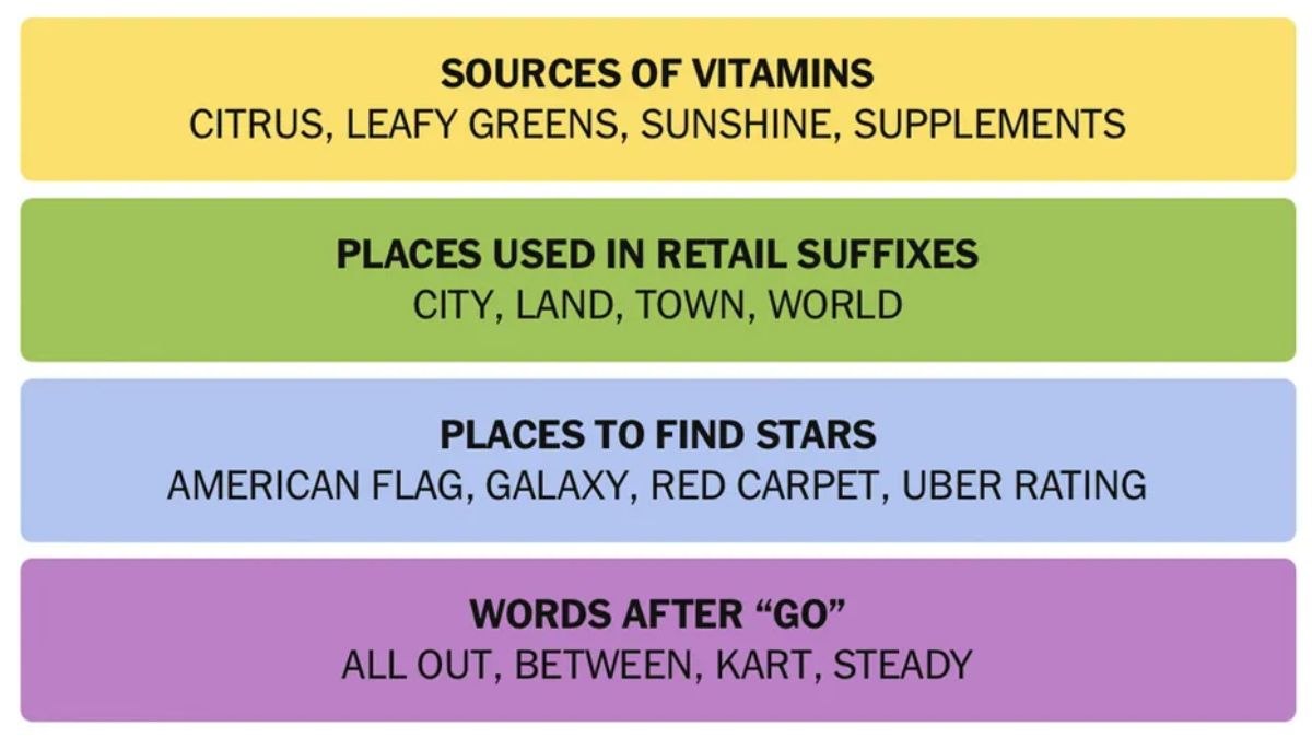 NYT Connections Hints April 11 Answer