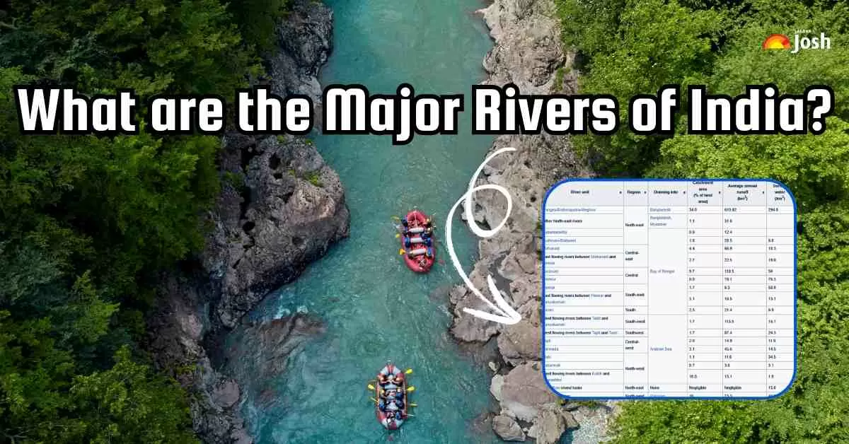 Major river systems in India