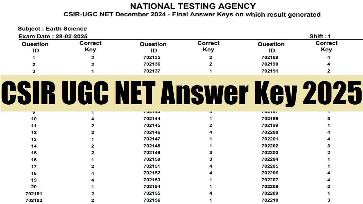 CSIR UGC NET Answer Key 2025 OUT at csirnet.nta.ac.in, Check Steps to Download Final Answer Key Direct Link Here - Jagran Josh