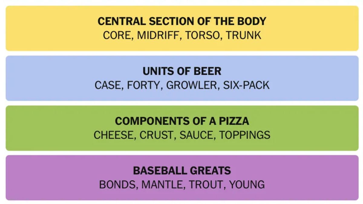 NYT Connections Hints April 17 Answer Today