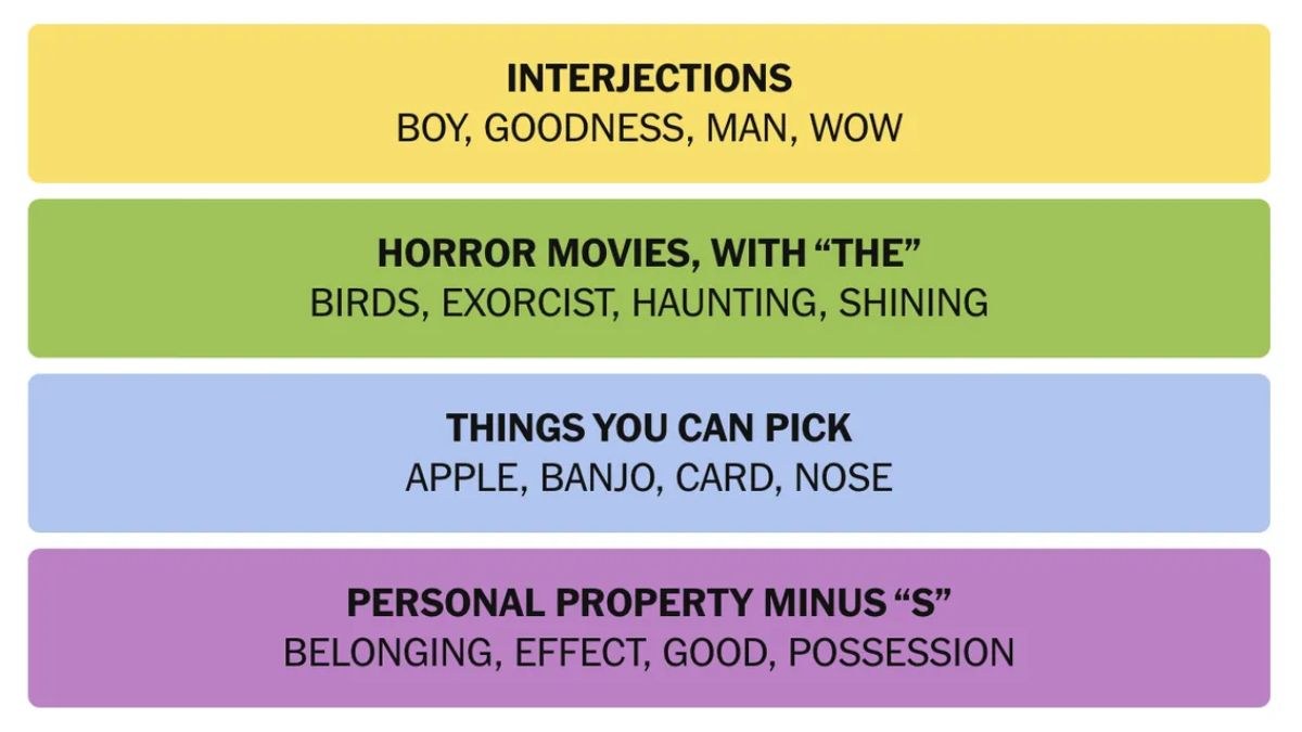 NYT Connections Hints April 18