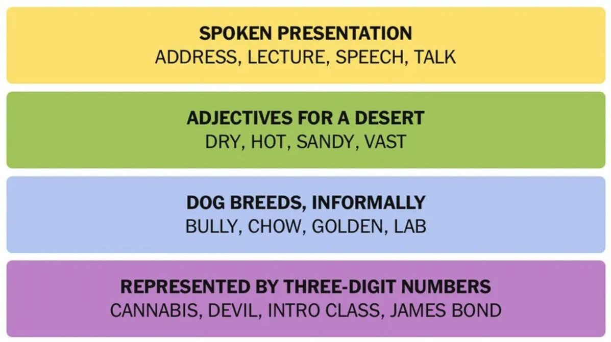 NYT Connections Hints April 19 Answer