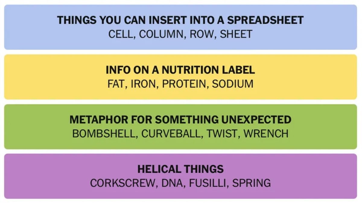 NYT Connections Hints April 21