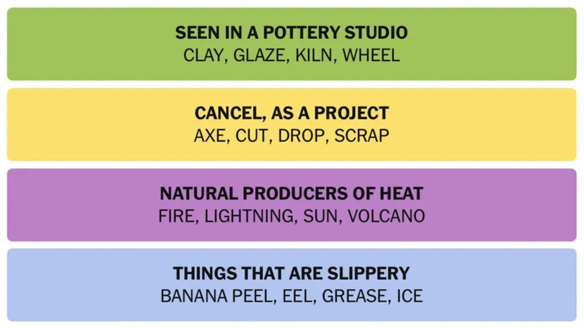 NYT Connections Hints April 22