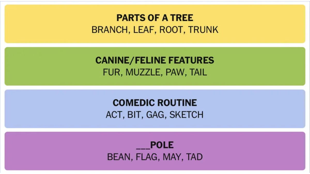 NYT Connections Hints April 23